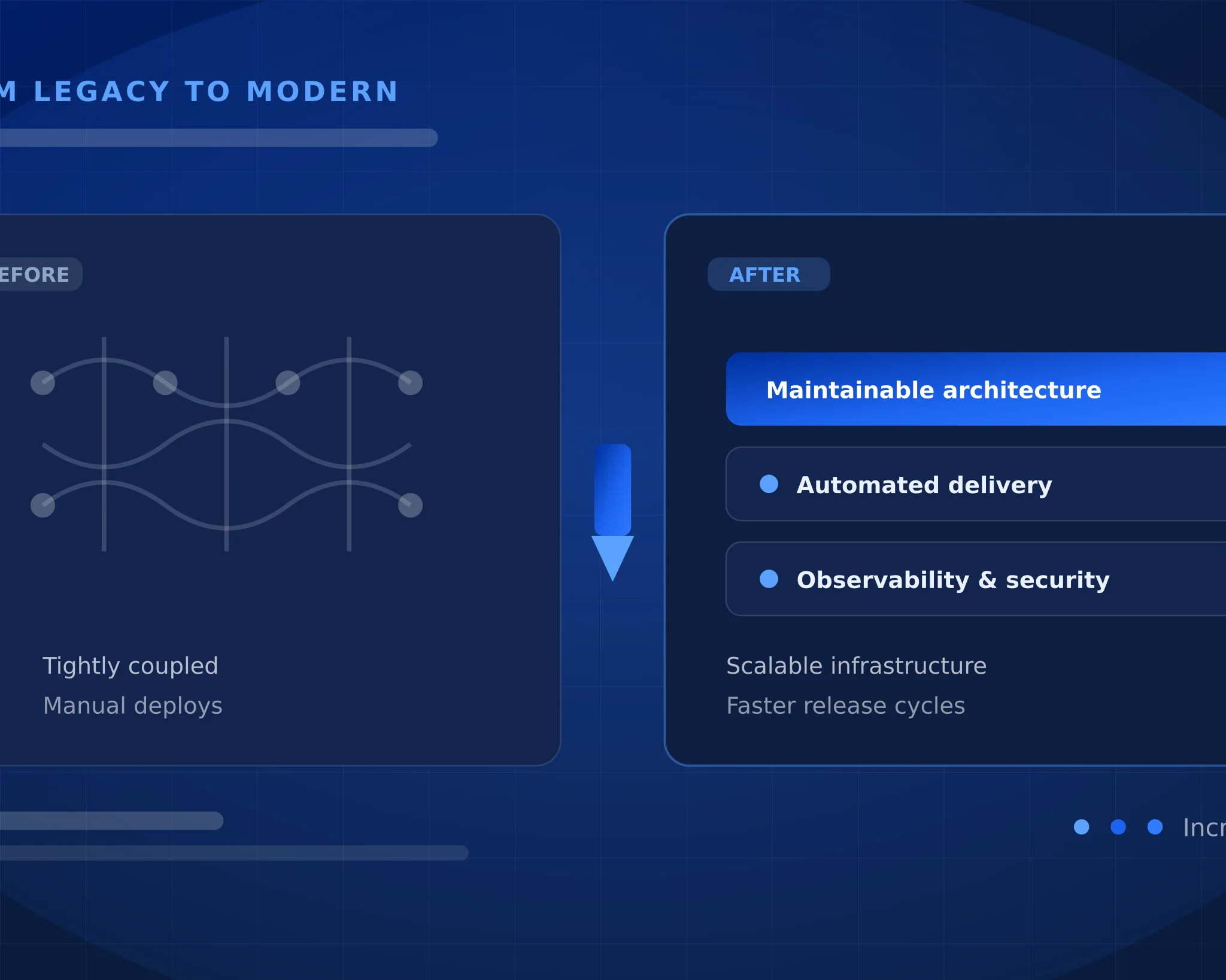 Modernization & Cloud Engineering